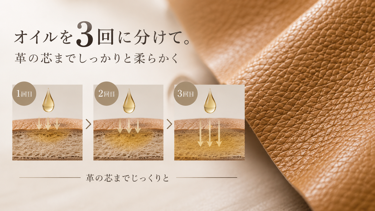 03：オイルを3回に分けて。革の芯までしっかりと柔らかく